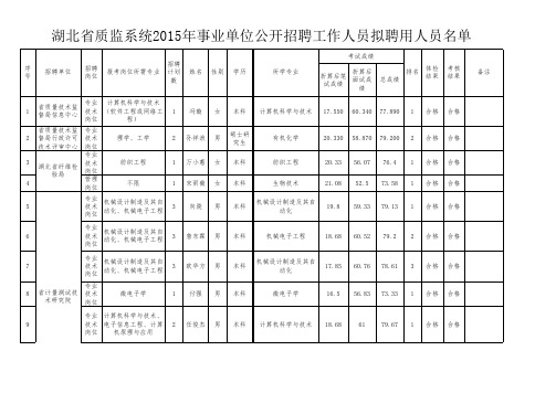 质监拟录用名单