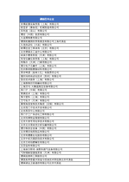 德国在华设立企业