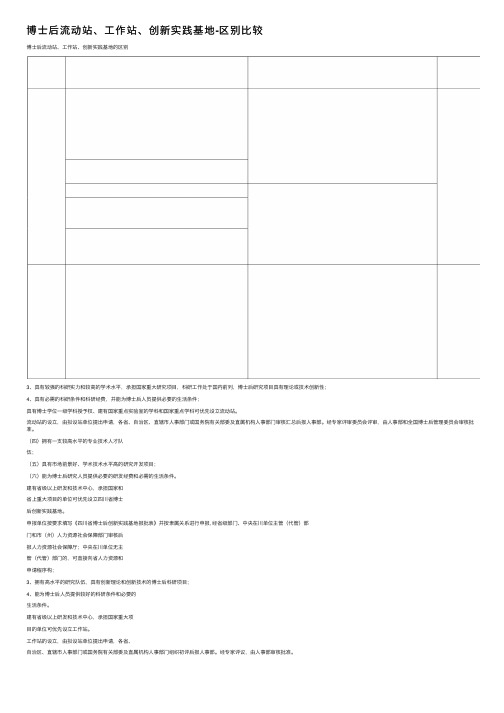 博士后流动站、工作站、创新实践基地-区别比较