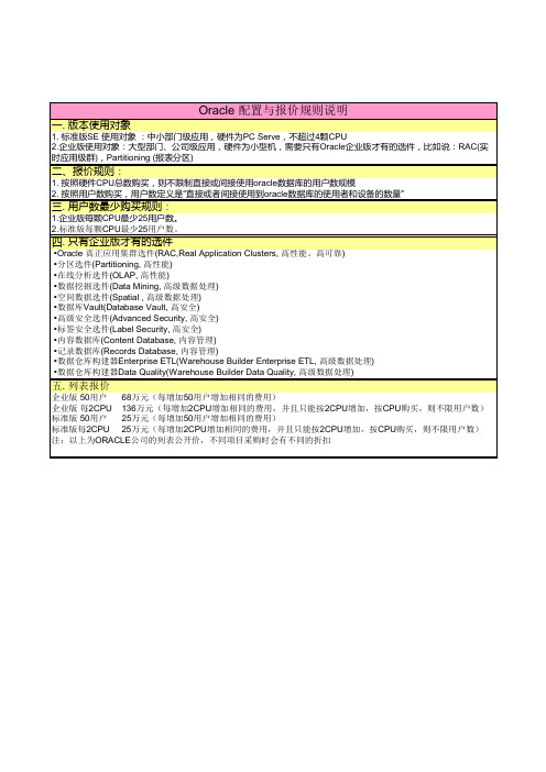 oracle配置与报价规则说明