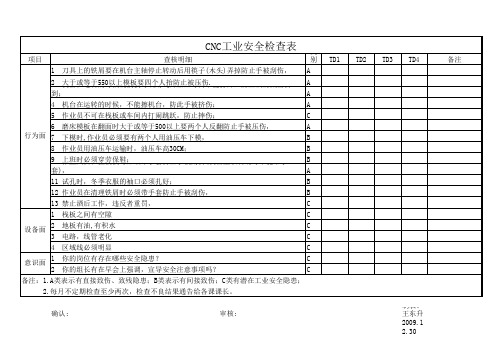 CNC工业安全查核表