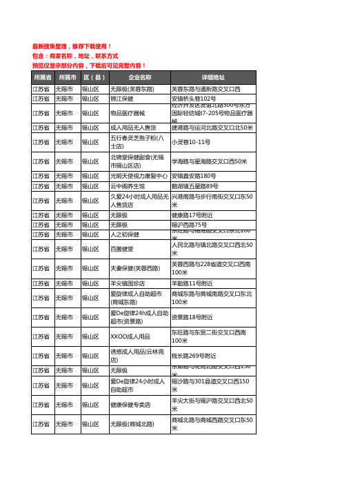 新版江苏省无锡市锡山区保健品企业公司商家户名录单联系方式地址大全180家