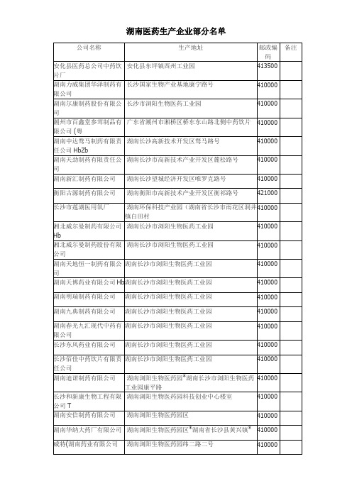 湖南医药生产企业部分名单