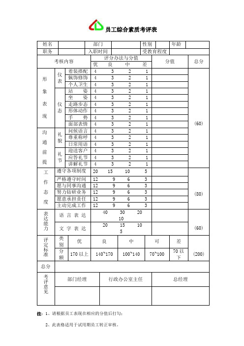 员工综合素质考评表