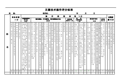 无菌技术操作评分标准