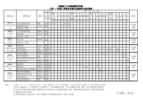 2011安徽理工大学继续教育学院