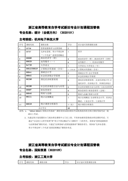 浙江省高等教育自学考试新旧专业计划课程顶替表