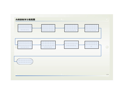 内部控制制度审计流程