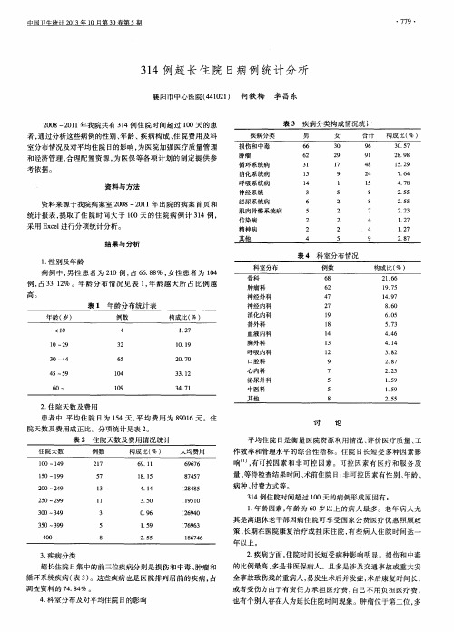 314例超长住院日病例统计分析