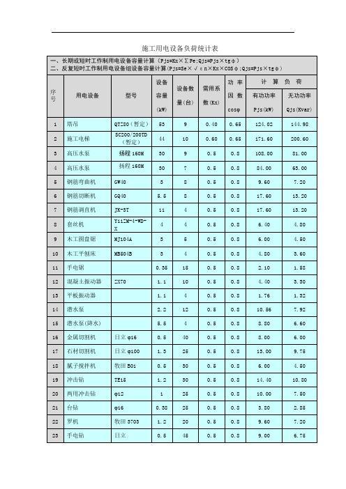 (中建四局)施工用电设备负荷统计表