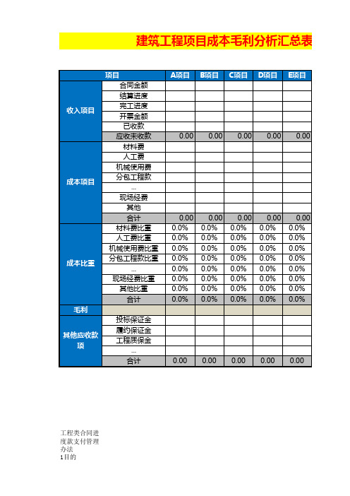 建筑工程项目收入成本利润分析模板