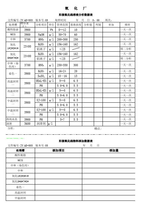 阳极氧化溶液分析表