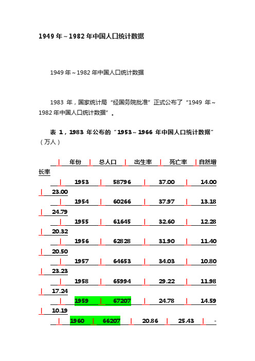 1949年～1982年中国人口统计数据