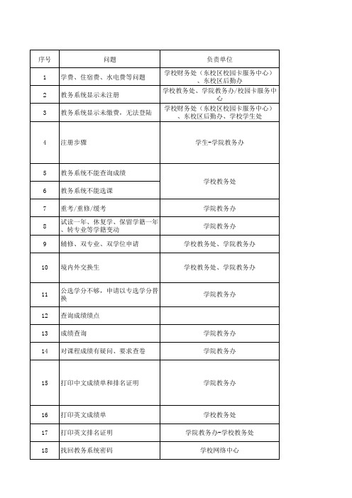 中山大学本科生常见教务问题答疑