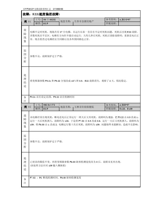 GVF3故障江总