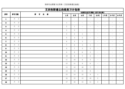 365天艾宾浩斯记忆表格(打印版-背专业课)