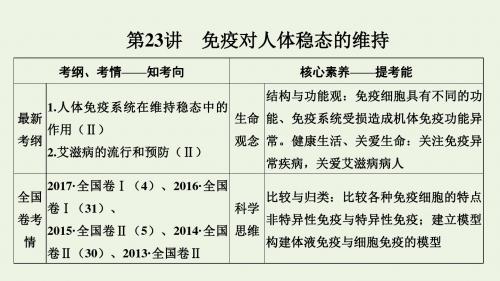 2020版高考生物总复习第23讲免疫对人体稳态的维持课件苏教版