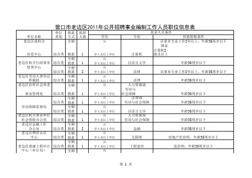 营口市老边区2011年公开招聘事业编制工作人员职位信息表xls