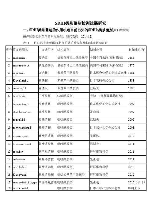 SDHI类杀菌剂检测进展研究