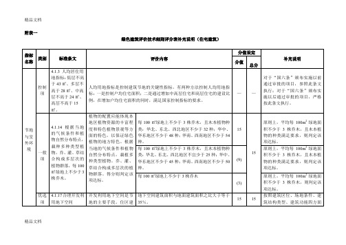 (整理)绿色建筑评价技术细则评分表补充说明