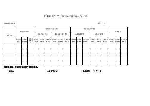 2020年度贯彻落实中央八项规定精神情况统计表