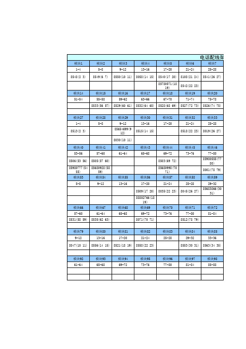电话配线架样表