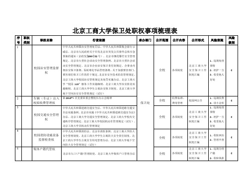 北京工商大学职权事项梳理表