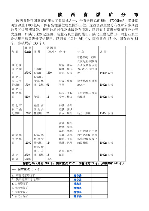 陕西煤矿分布