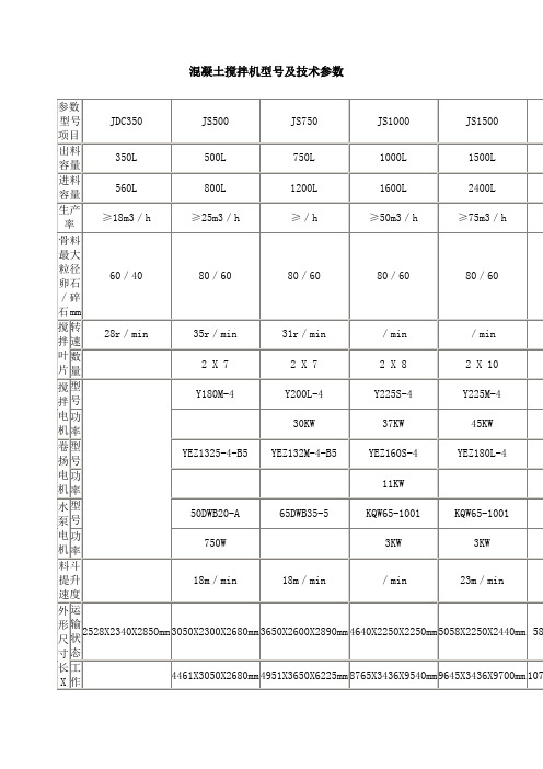 混凝土搅拌机型号及技术参数