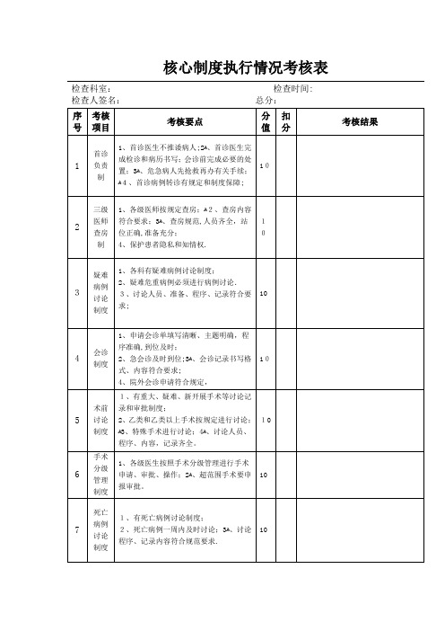 医疗核心规章制度执行情况考核表