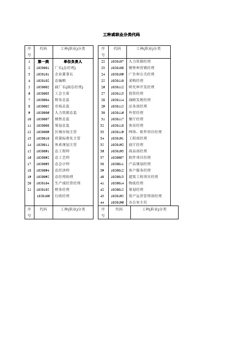 工种或职业分类代码