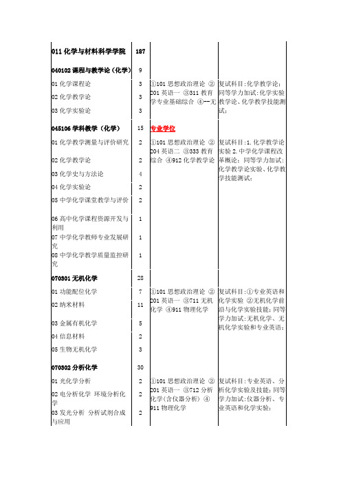 安徽师范大学专业目录