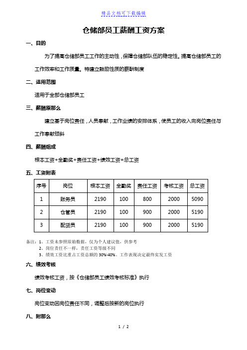 仓储部员工薪酬工资方案