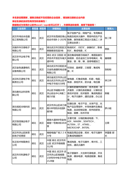 2020新版湖北省集成电路工商企业公司名录名单黄页大全71家