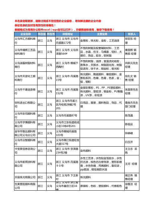 2020新版浙江省义乌颜料工商企业公司名录名单黄页联系方式大全49家