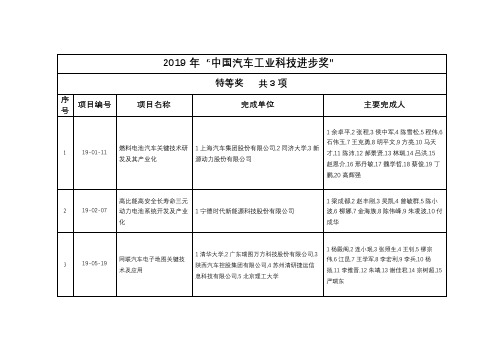 2019年中国汽车工业科技进步奖