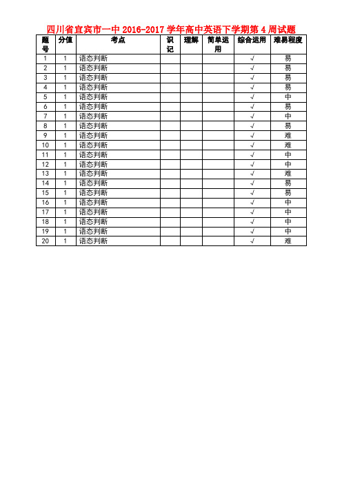 四川省宜宾市一中高中英语下学期第4周试题