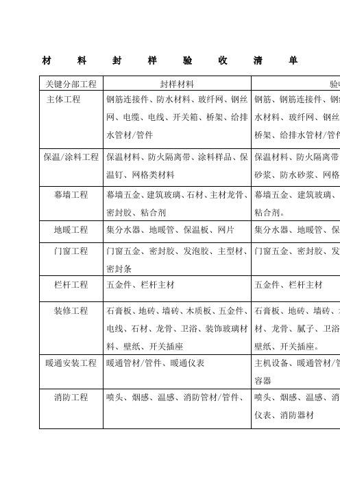 材料封样验收清单