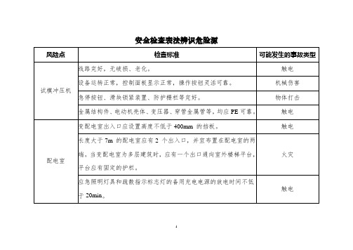 浙应急基础〔2020〕56号  附件2：安全检查表法辨识危险源示例