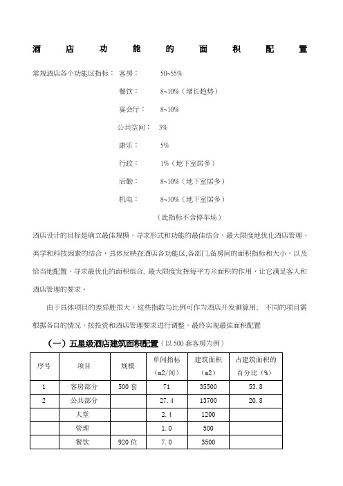 酒店功能区面积配置