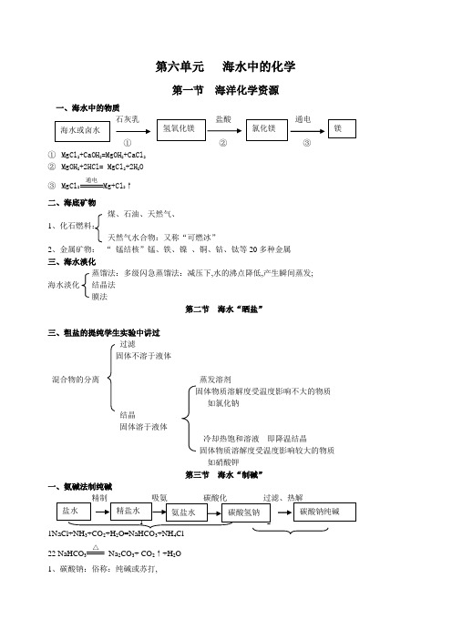 海水中的化学知识点