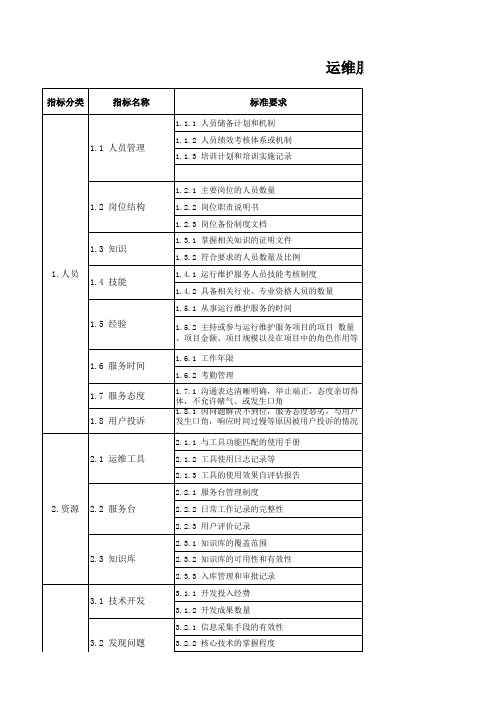 运维服务绩效考核指标