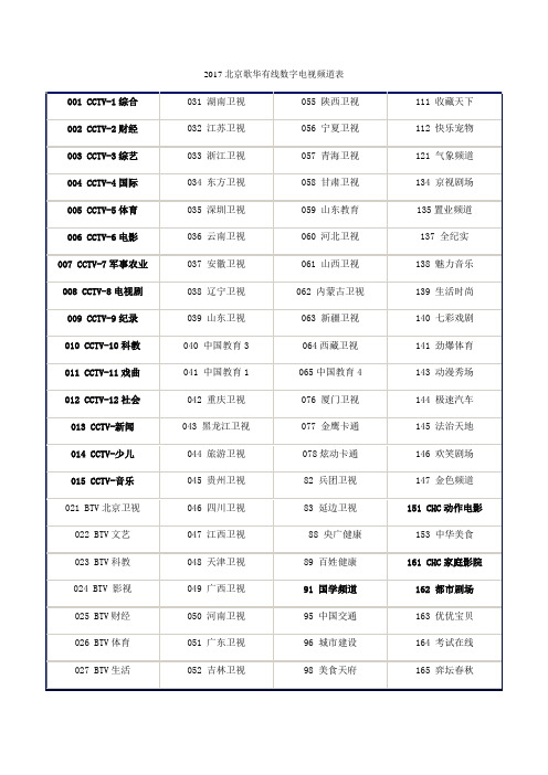 歌华有线数字电视频道表