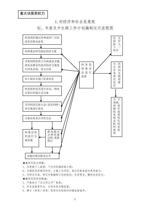 农村小微权力清单流程图