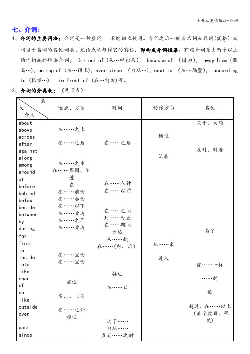 小升初英语语法-介词