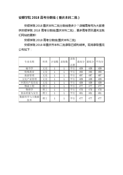 安顺学院2018高考分数线（重庆本科二批）