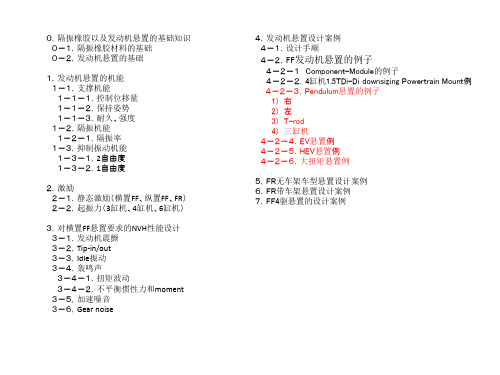 发动机悬置设计4