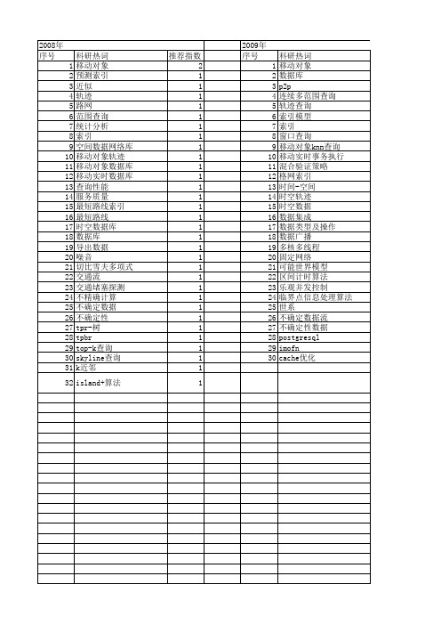 【国家自然科学基金】_移动对象数据库_基金支持热词逐年推荐_【万方软件创新助手】_20140730