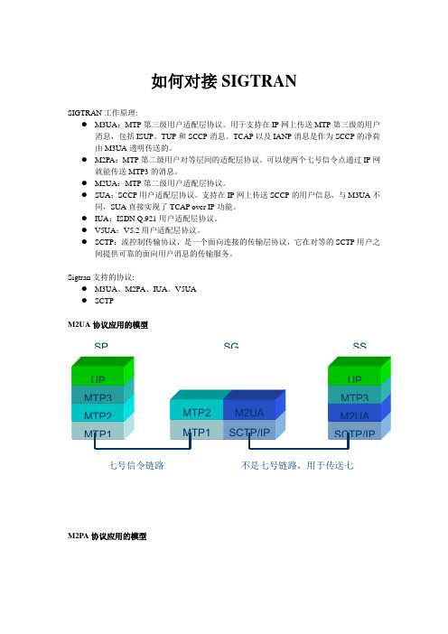 教你如何对接SIGTRAN