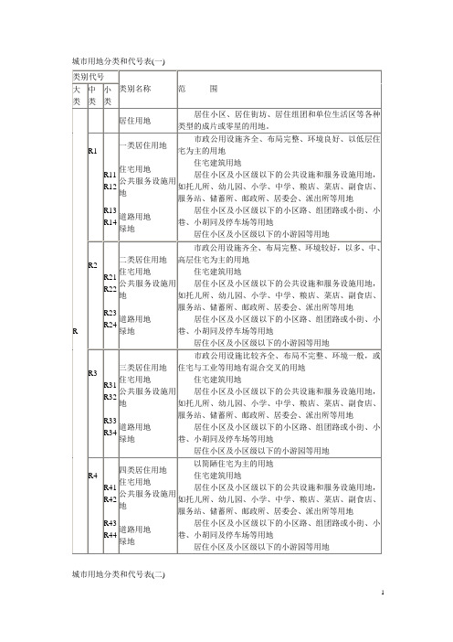 城市用地分类和代号表